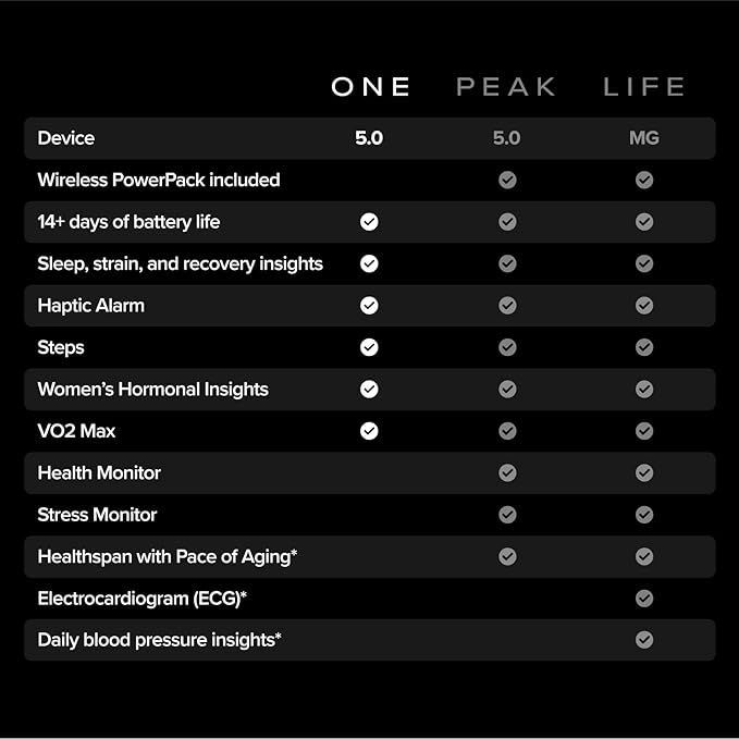 WHOOP ONE 5.0 Activity Tracker - 12 Month Membership - Health and Fitness Tracker, Sleep Tracking, Personalized Coaching