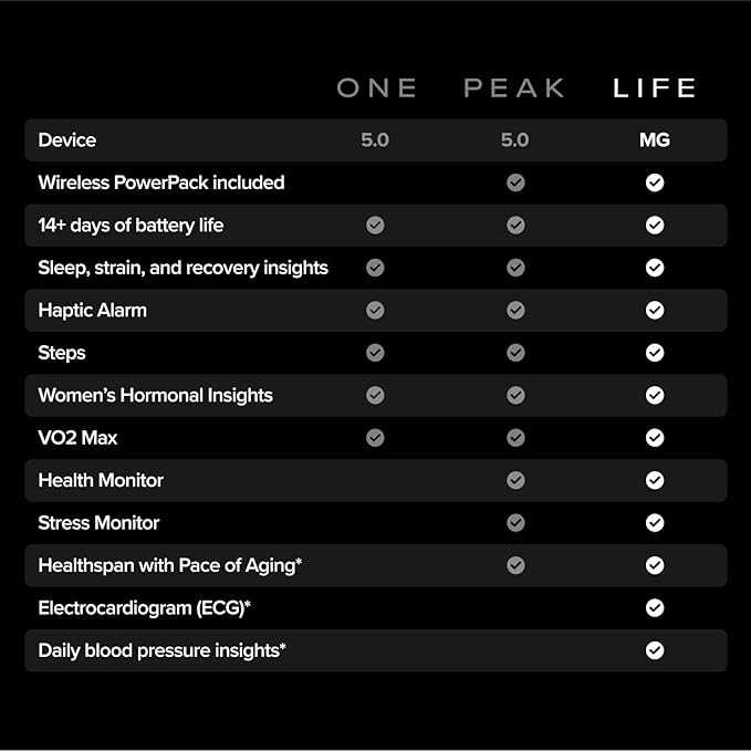 WHOOP LIFE 5.0 Activity Tracker - 12 Month Membership - Health and Fitness Tracker, Sleep Tracking, Personalized Coaching