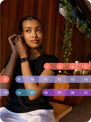 Understand your unique cycle